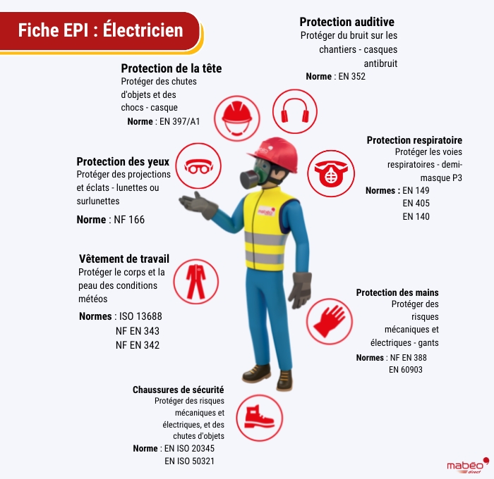 Gants pour électricien, différents choix les travaux en électricité 