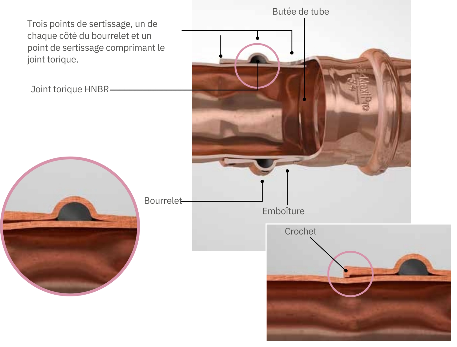 schéma points de sertissage raccords B Maxipro