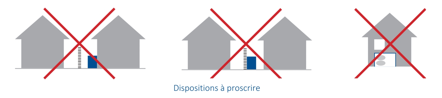 Schéma des dispositions à proscrire pour les pompes à chaleur