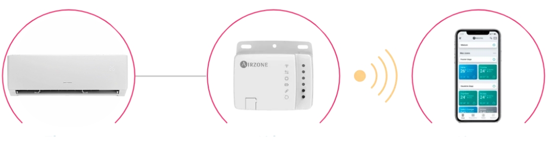 schéma système Aidoo