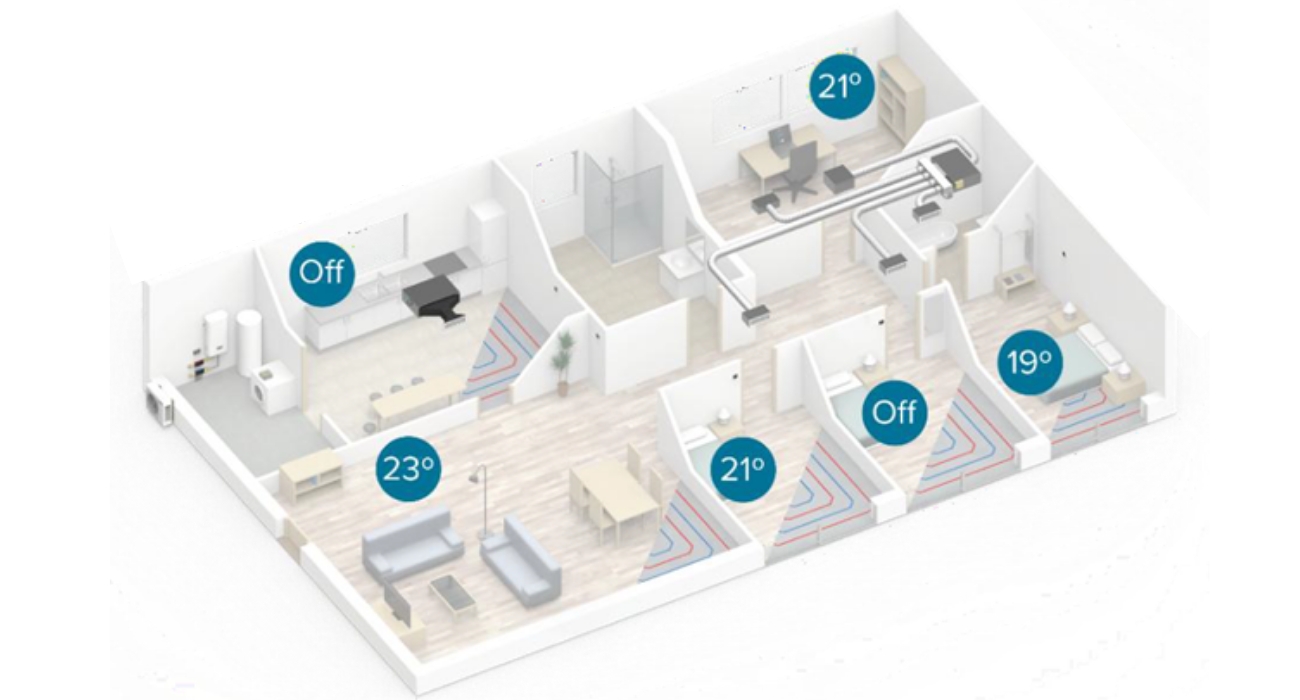 schéma système easyzone
