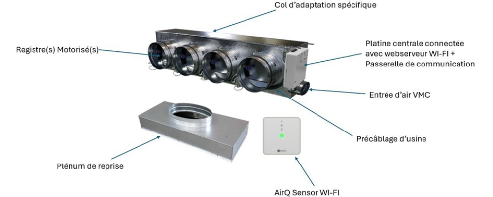 caractéristiques gainable airzone