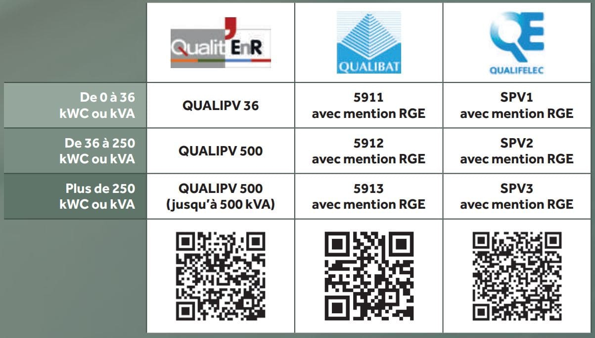 Attestation Qualit’ENR, QUALIBAT ou QUALIFELEC