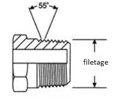 Comment mesurer le filetage d'un raccord haute pression ? - HP Concept