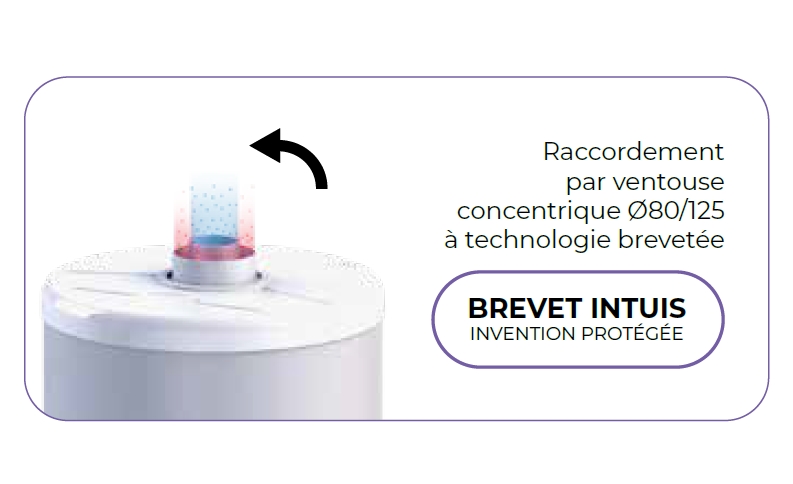 brevet intuis pour le raccordement par ventouse concentrique