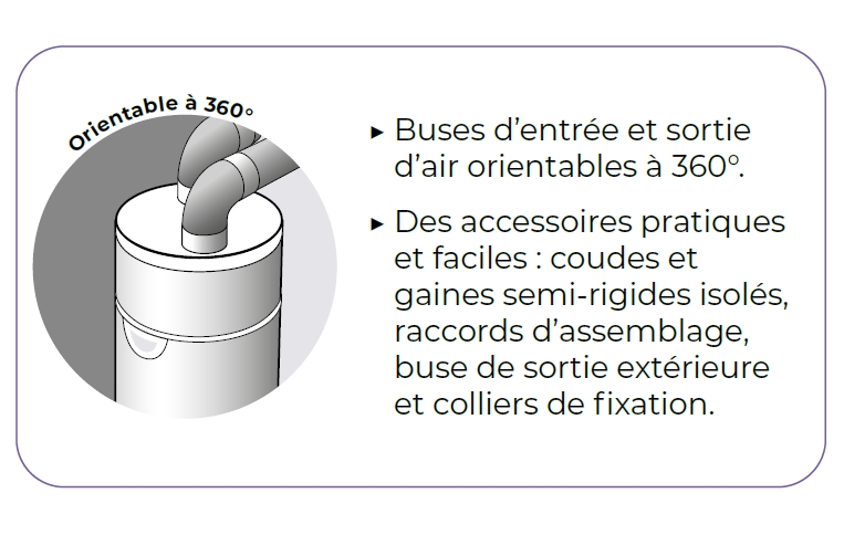 buses d'entrée orientables à 360°