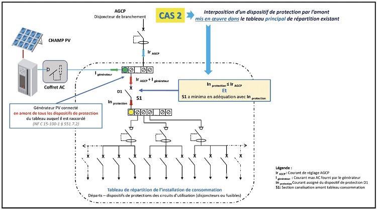 En aval des prises domestiques