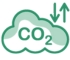 CO2
