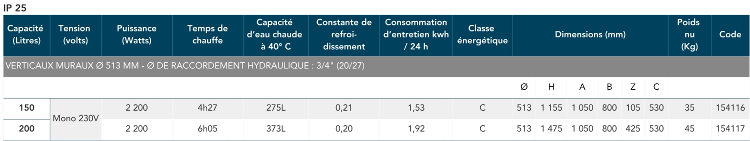 Tableau des caractéristiques techniques de l'Aquéo Vertical mural