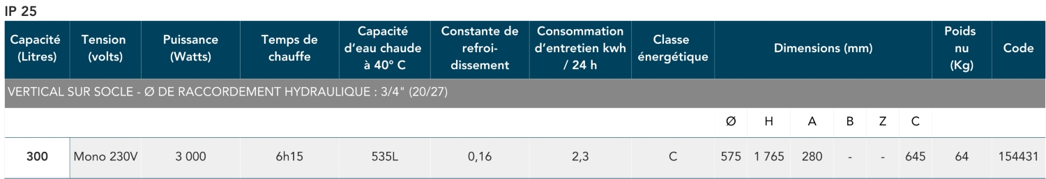 Tableau des caractéristiques techniques de l'Aquéo Vertical sur socle