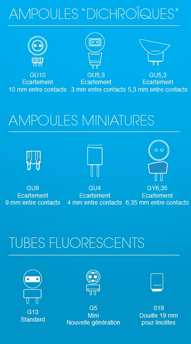 culots fluocompactes / décharge alimentation séparée