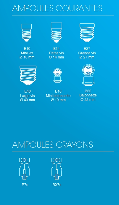 ampoules courantes crayons