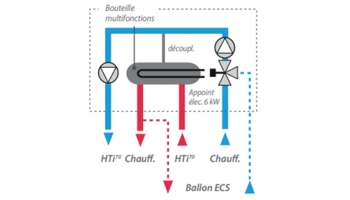 PAC intuis HTi70 - ORIUM