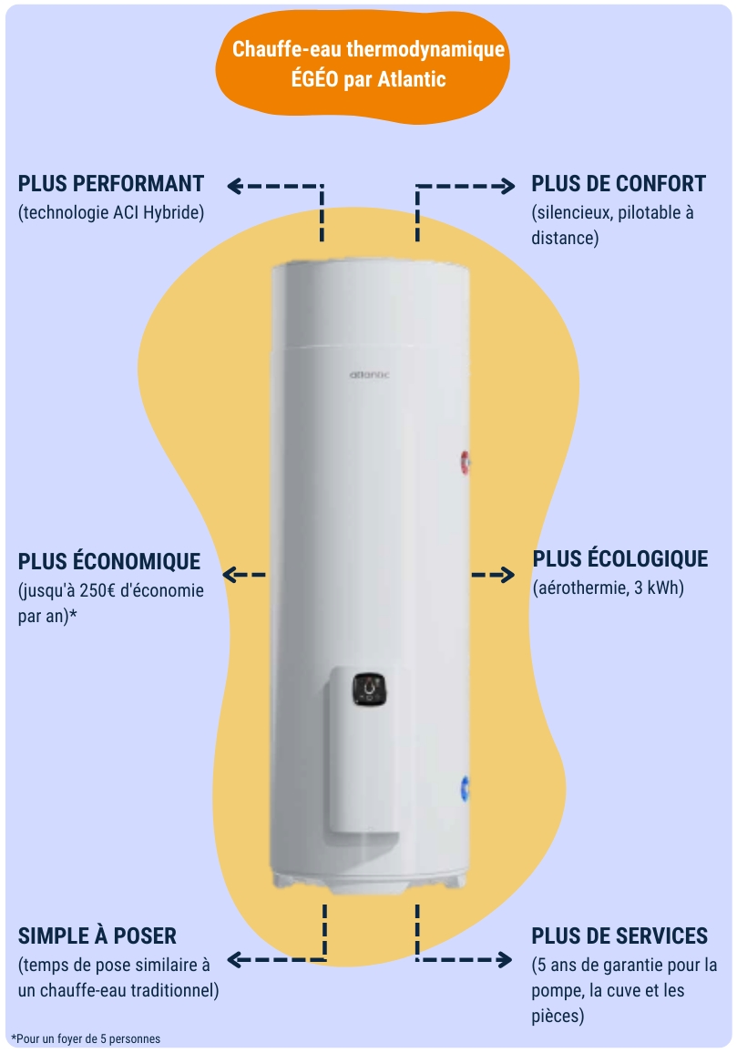 Chauffe-eau thermodynamique 250L connecté sur socle ÉGÉO - Atlantic