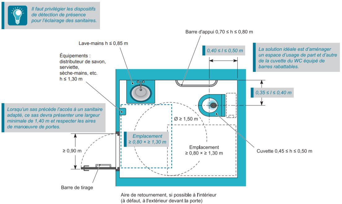 configuration WC PMR