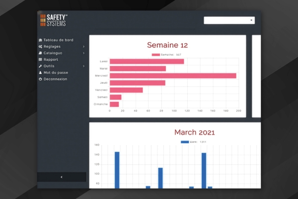 Dashboard Mabéo Box