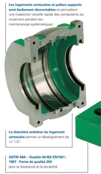 Logement cartouche en coupe