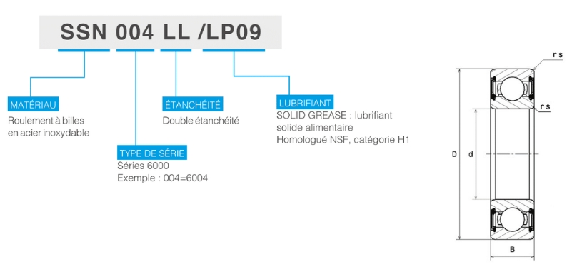 Sentinel : roulements à billes en acier inox pour l’agroalimentaire ...