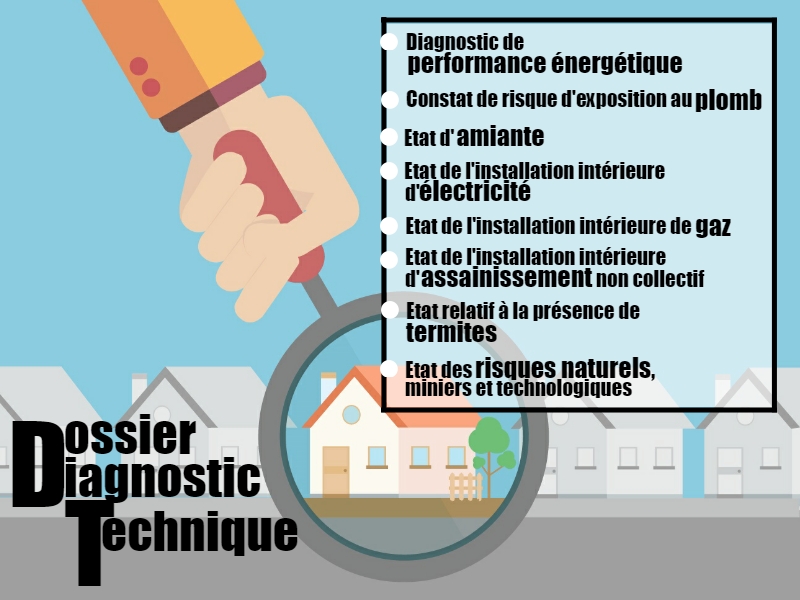 dossier diagnostic énergétique