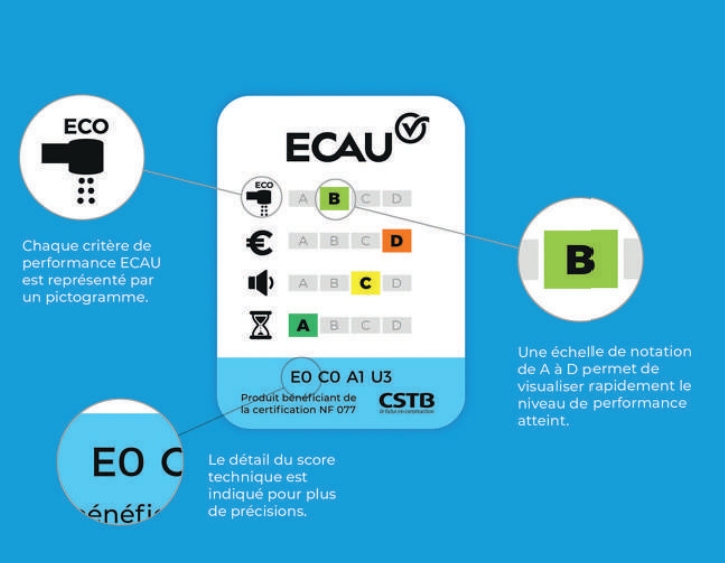 explication de l'étiquette ECAU