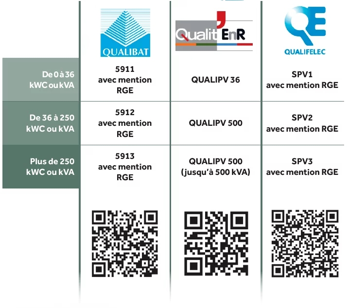 tableau organismes délivrant la certification RGE