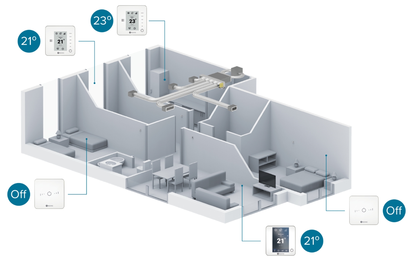 schéma système easyzone