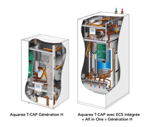 Composition des PAC Aquarea T-CAP Génération H et Aquarea T-CAP avec ECS intégrée All in One Génération H