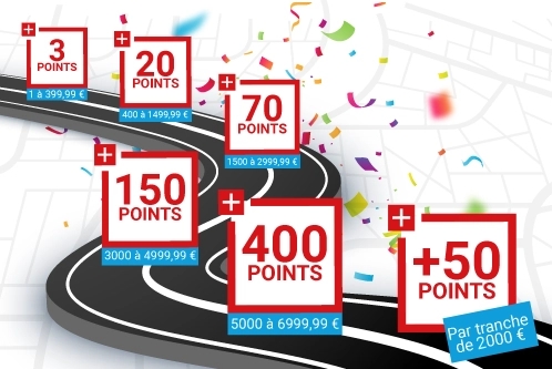 Paliers de points de fidélité téréva