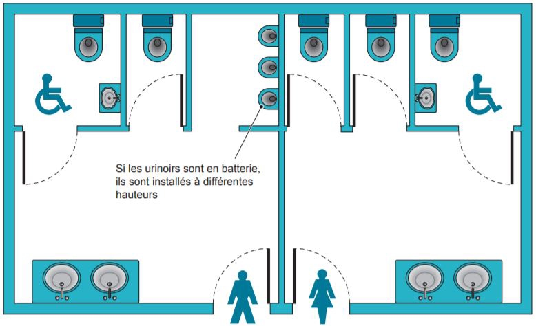 Nombre et emplacement de WC PMR