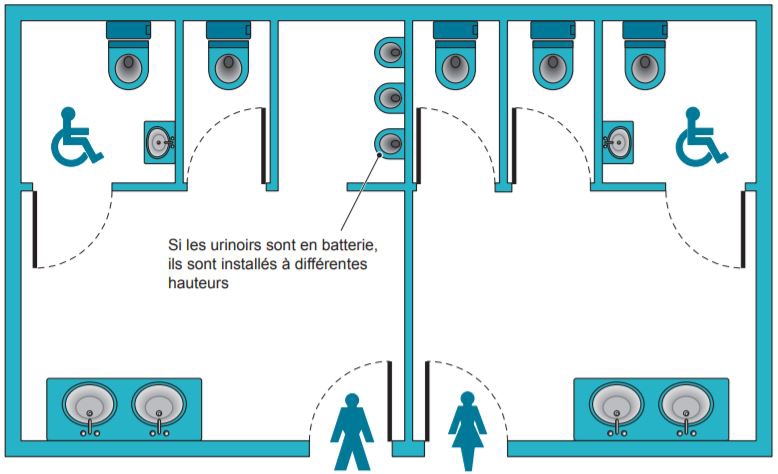 Dimensions WC : comment aménager un espace idéal ?