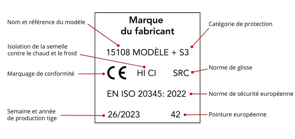 Lecture étiquette chaussures normes
