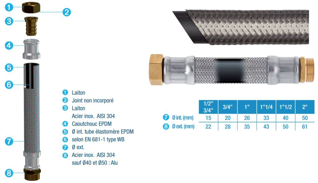 Flexible extensible MF 1/2 - DN15 - FLEXIBLES SANITAIRE ET CHAUFFAGE