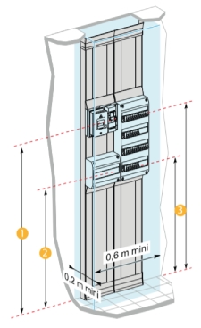 normes et réglementations GTL