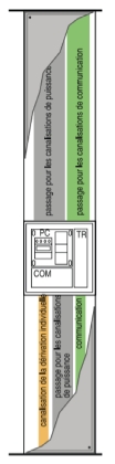 Hauteur des différents composants