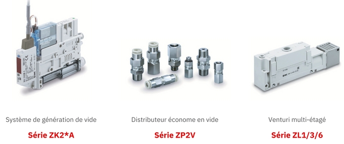 Schéma produits pour générer juste le vide nécessaire