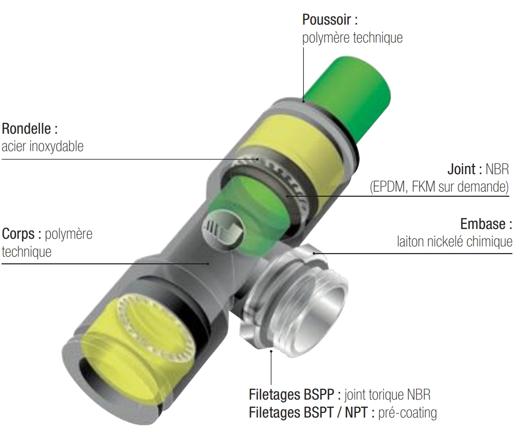 Schéma explicatif du raccord LF 3000