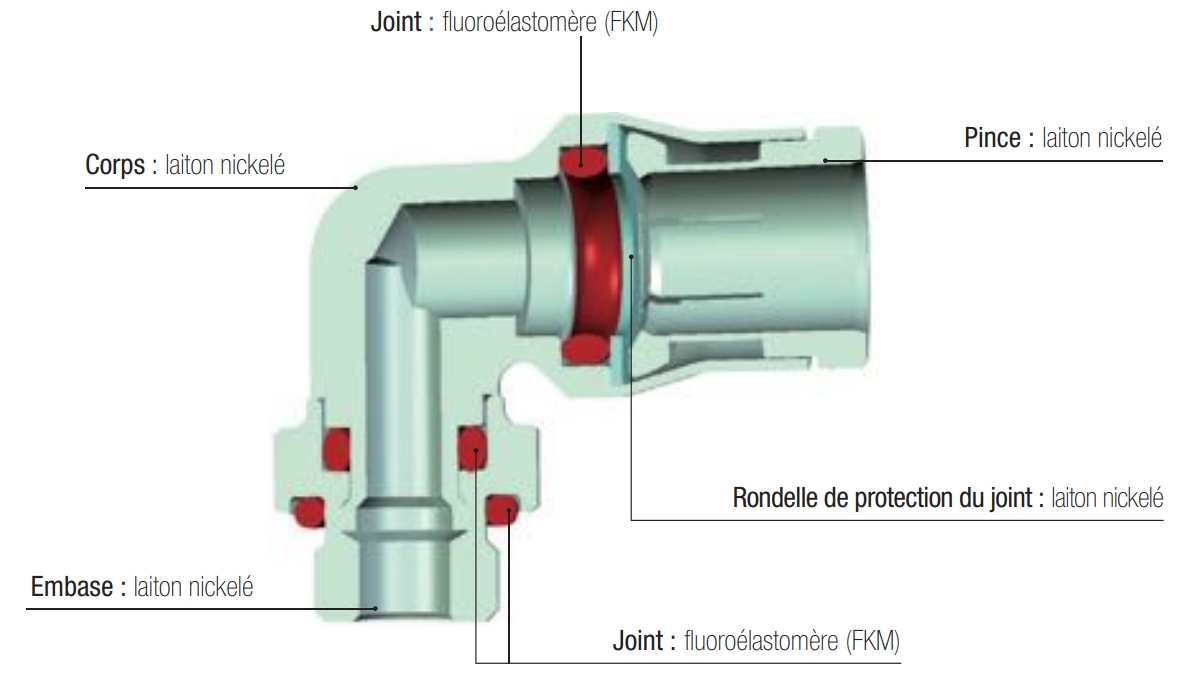 Schéma explicatif du raccord LF 3600