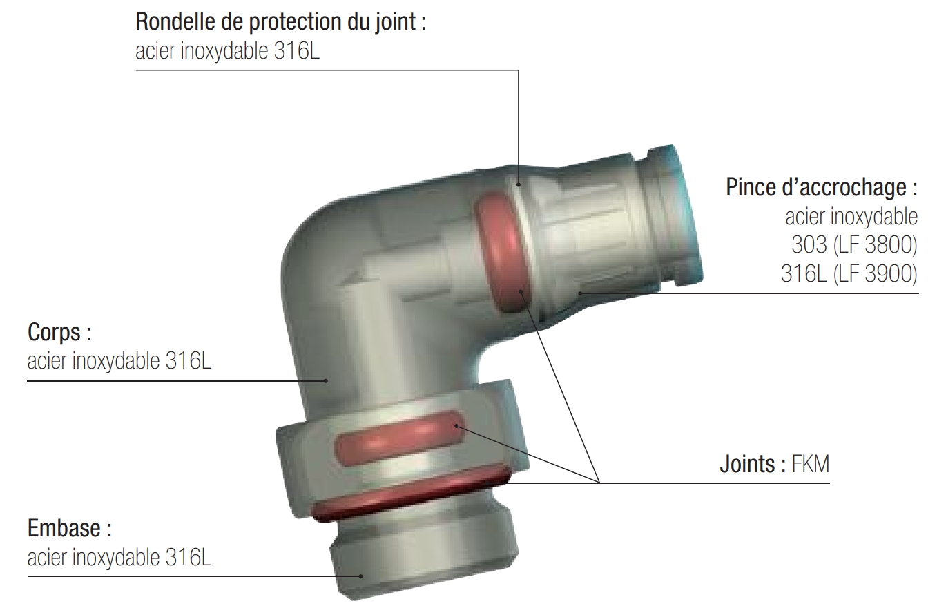 Schéma explicatif du raccord LF 3800