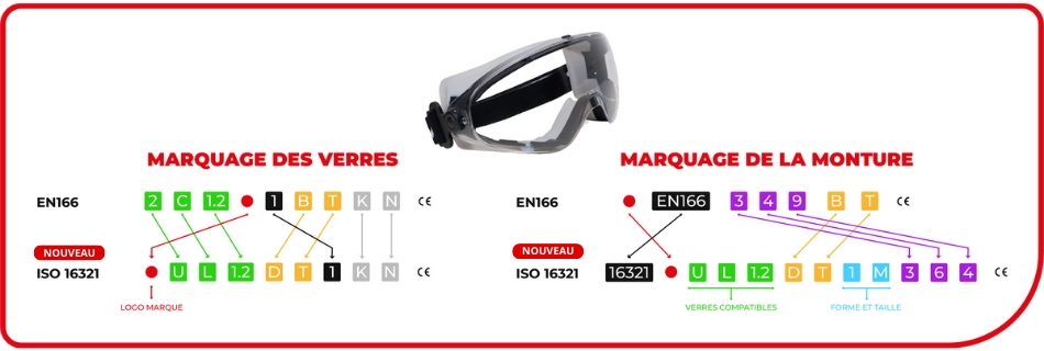 Lecture étiquette chaussures normes