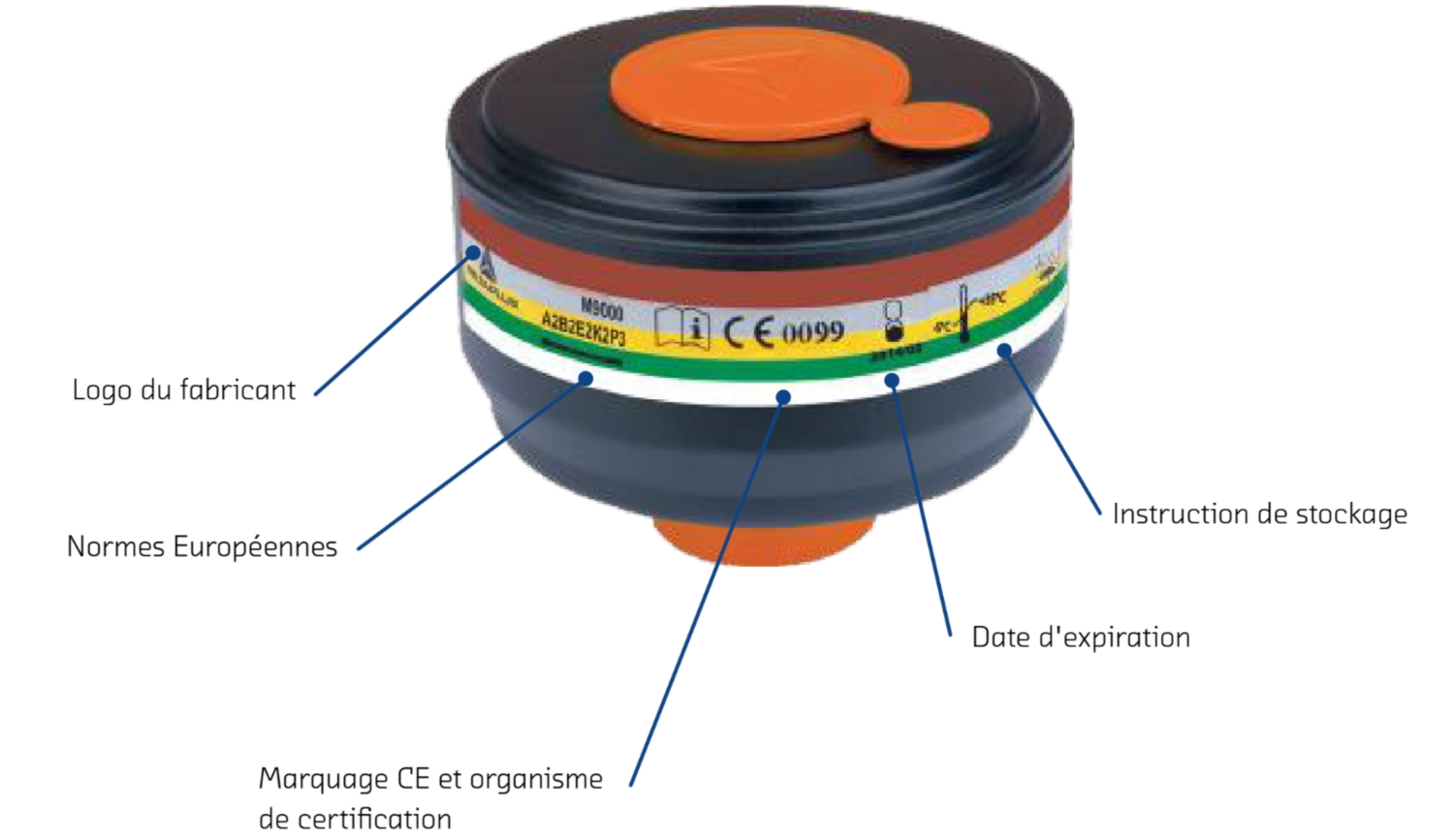 Schéma de lecture du marquage obligatoire d’un filtre respiratoire