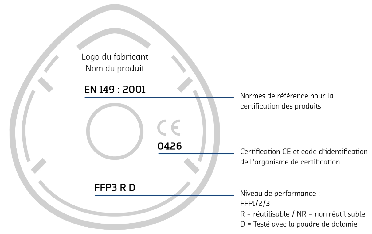 Schéma de lecture du marquage obligatoire d’un masque jetable