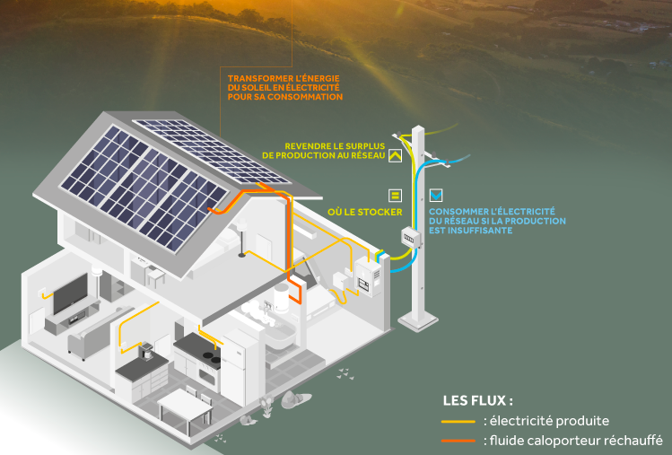 Schéma d'une installation photovoltaïque