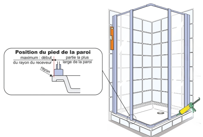 Potisionnement de la parois de douche