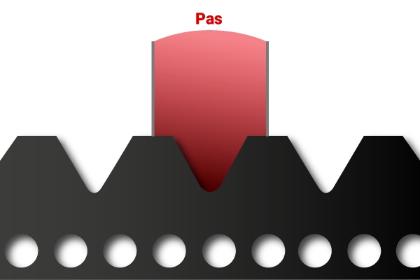 Guide Technique : Courroies Et Poulies | Mabéo Industries