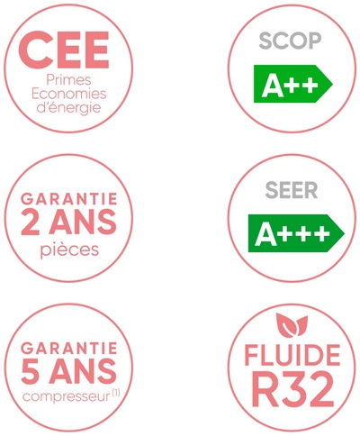 Pictogrammes caractéristiques Zenkeo