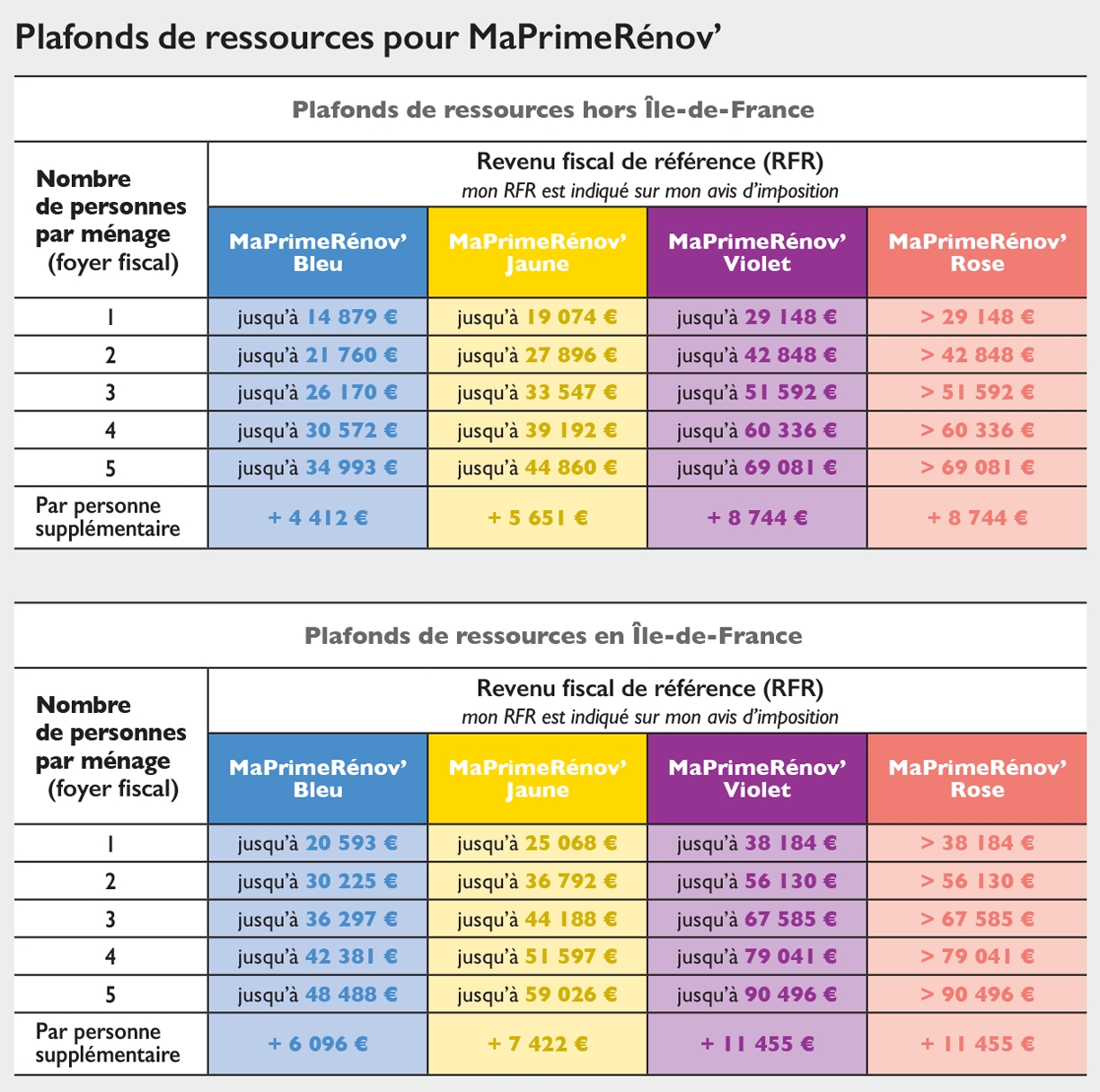 Tableau Des Charges 2024 Image to u