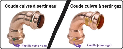 Raccord cuivre à sertir eau pour la plomberie