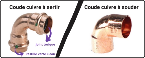 Le sertissage, une technique avantageuse