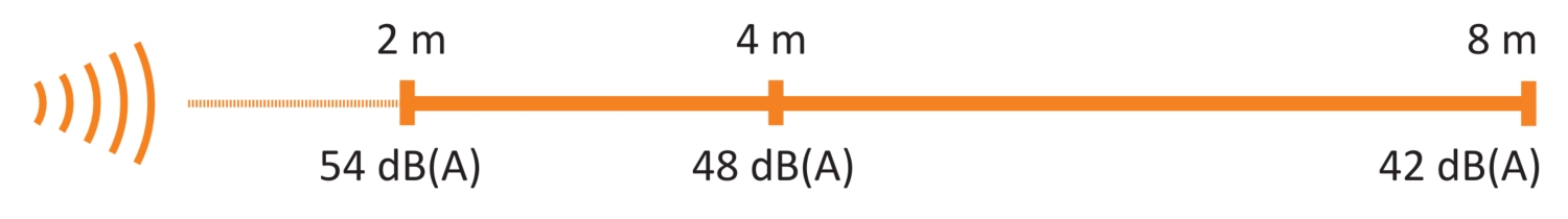 Schéma distance de mesure de la pression acoustique