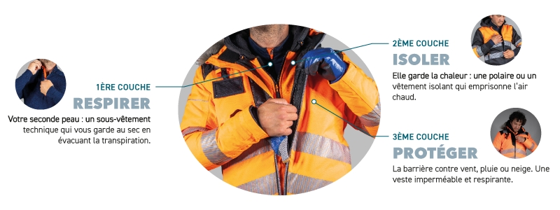 Protection froid positif